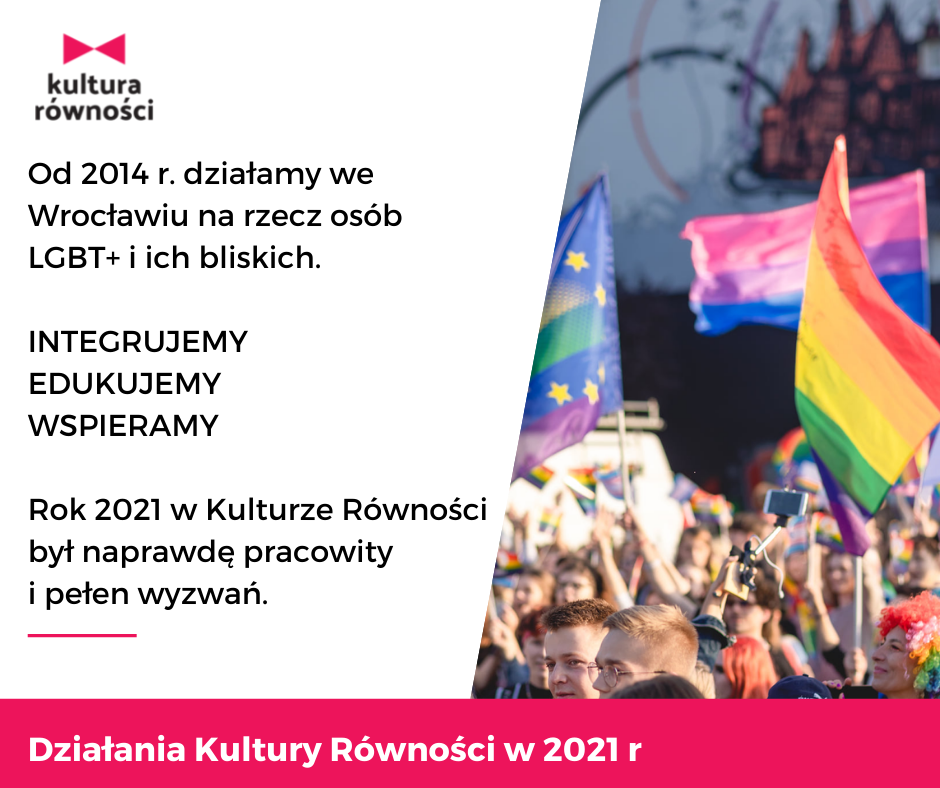 Nasze działania w 2021 roku